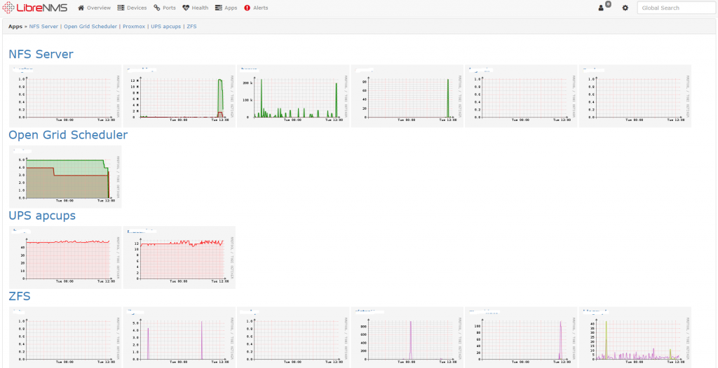 librenms apps overview